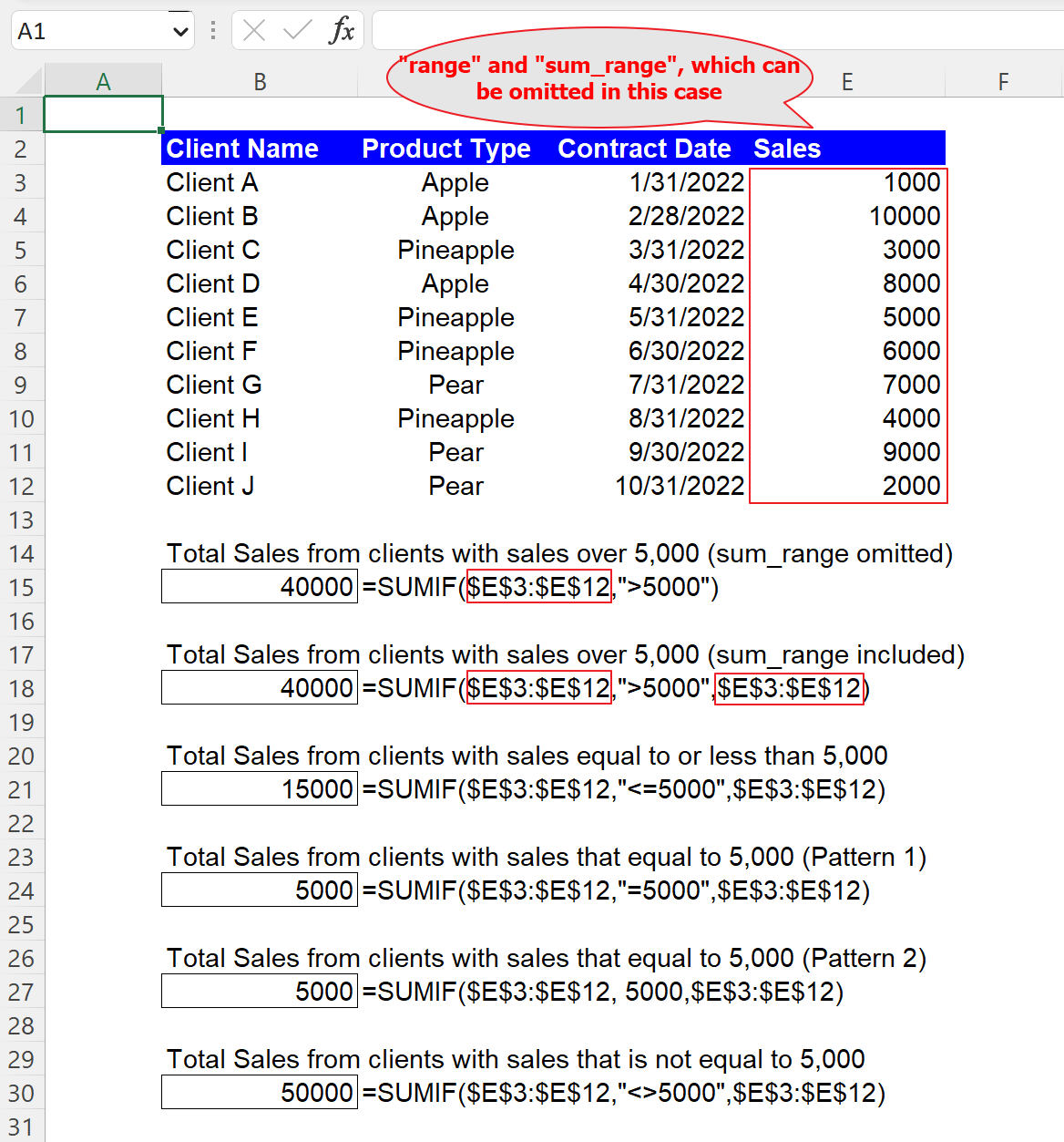 Sumif Function In Excel Explained